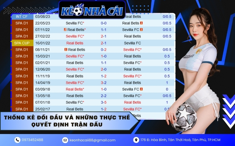 Thống kê đối đầu và những thực thể quyết định trận đấu